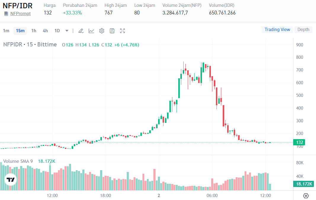 NFP coin.png