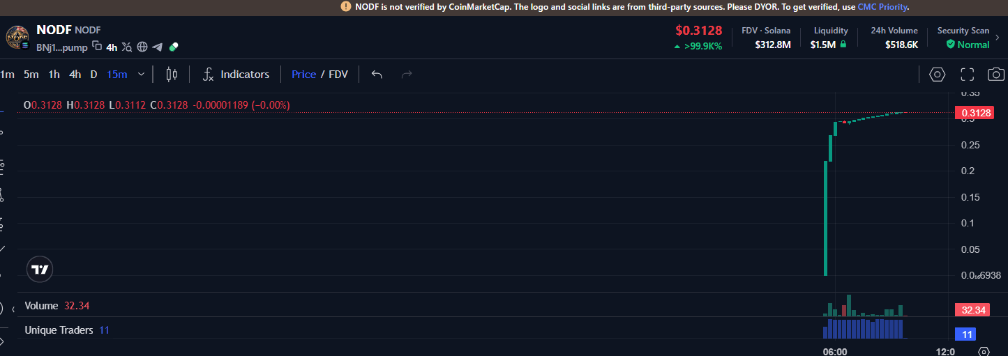 NODF coin harga hari ini.png