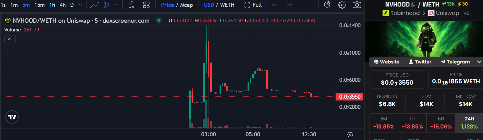 NVHOOD coin.png