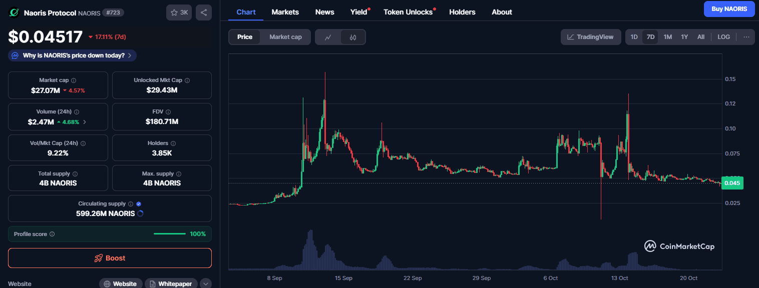 Apa itu Naoris Protocol (NAORIS)? Cara Beli Token dan Prediksi Harga 2025–2030