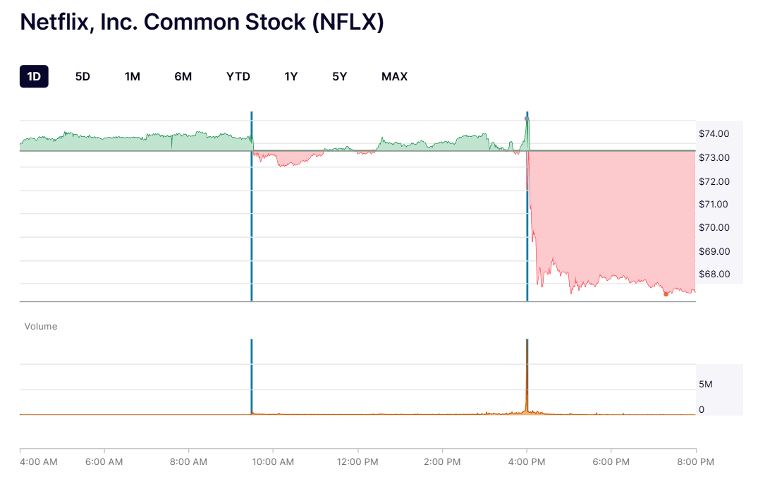 Netflix stock price Nasdaq.png