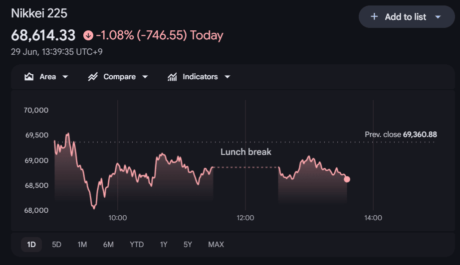 Nikkei 225 Google Finance.png