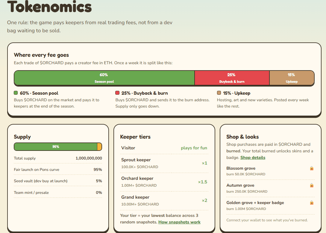 ORCHARD Tokenomics.png
