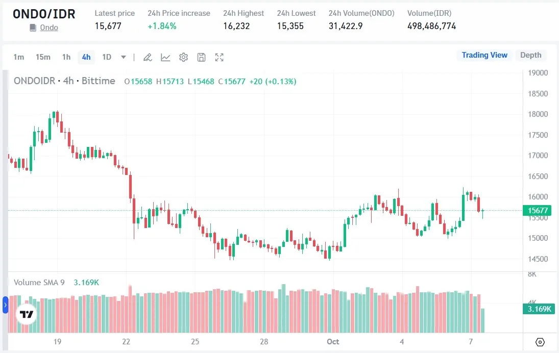 Ondo (ONDO).webp