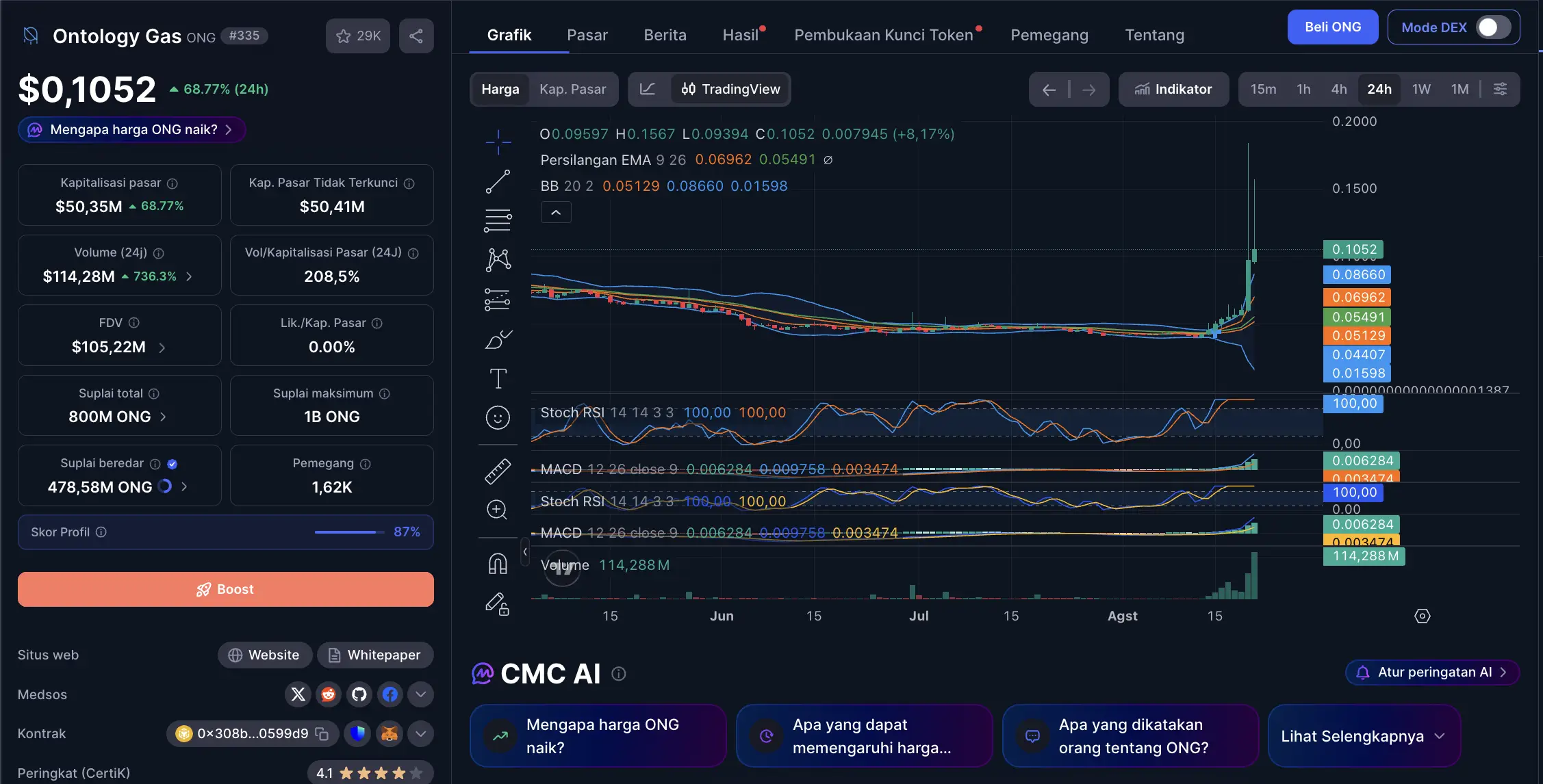 Ontology Gas (ONG) Apa Itu, Tokenomics, dan Harganya Hari Ini - harga.webp