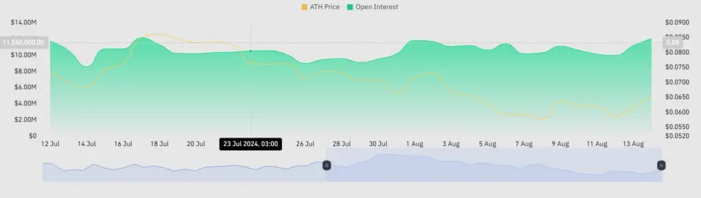 Open Interest Aethir Naik.