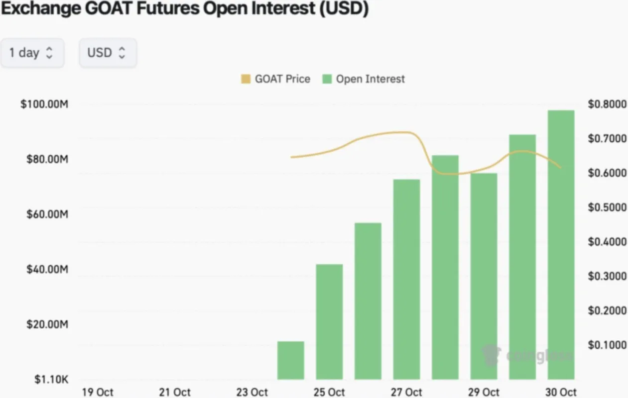 Open Interest Goatseus Maximus.webp