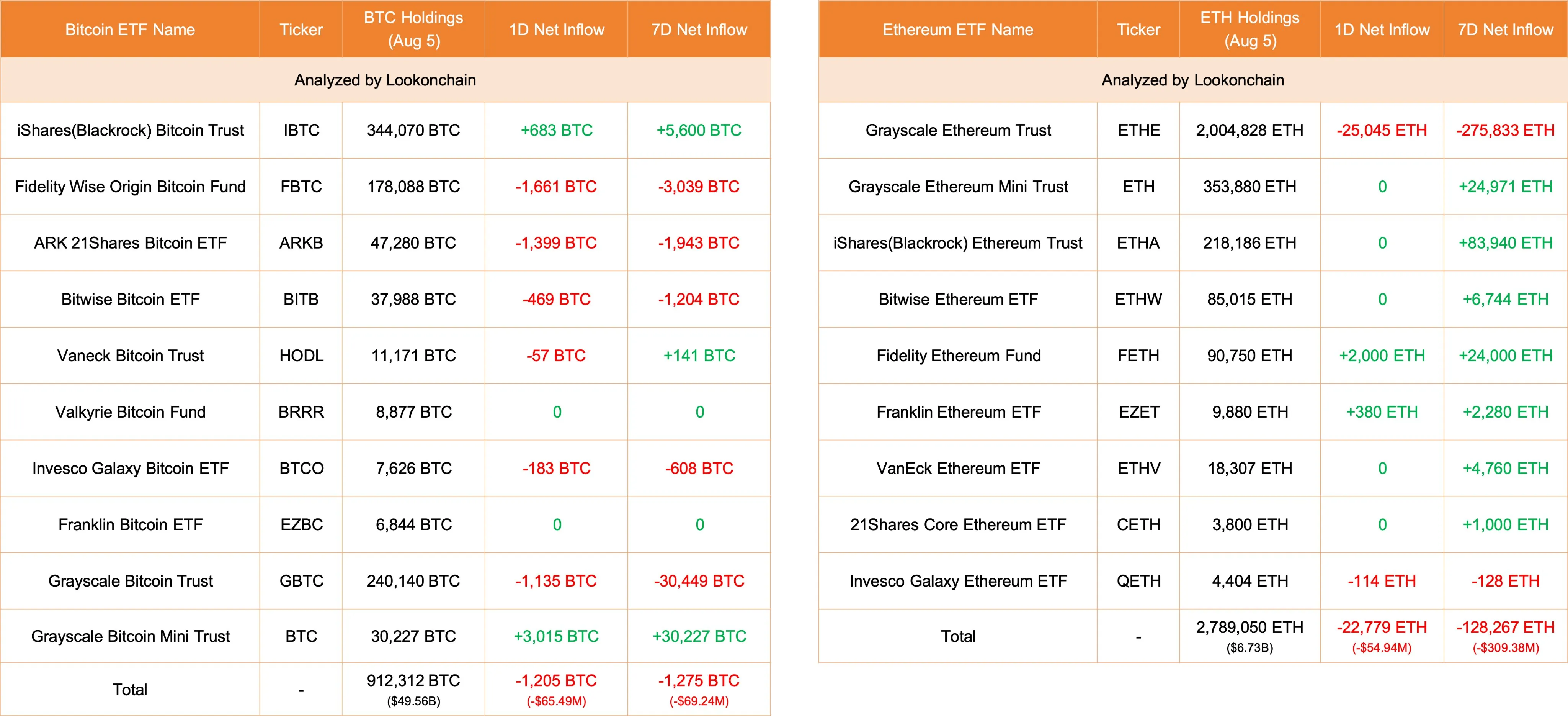 Outflow ETF Bitcoin.webp