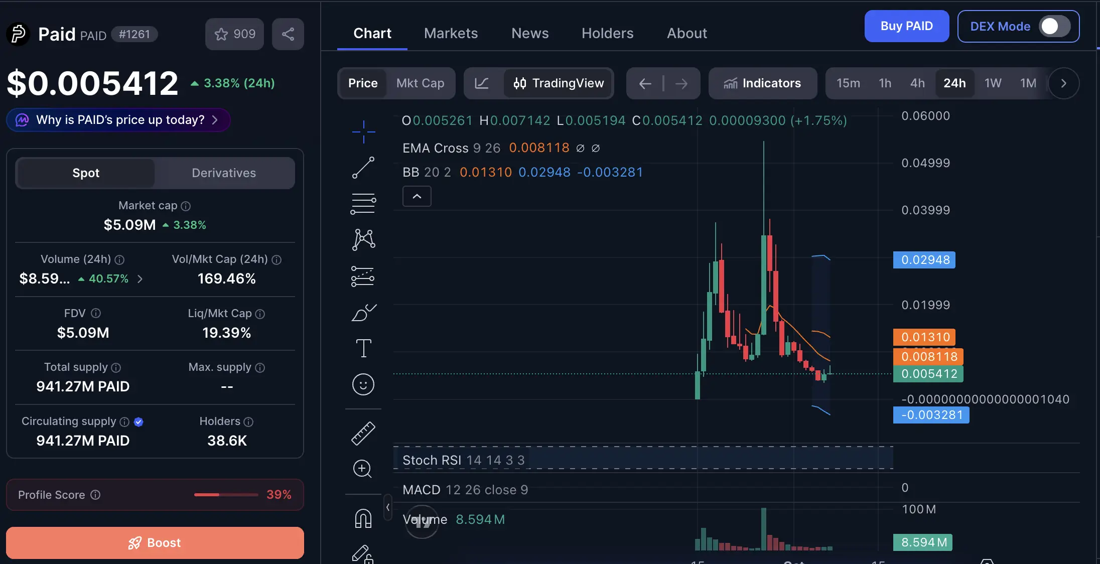 PAID Coin Analisis Harga dan Cara Membeli PAID - harga.webp
