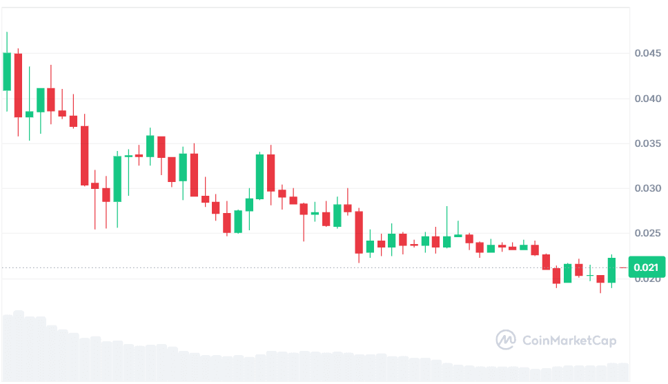 PALU Token Price.png