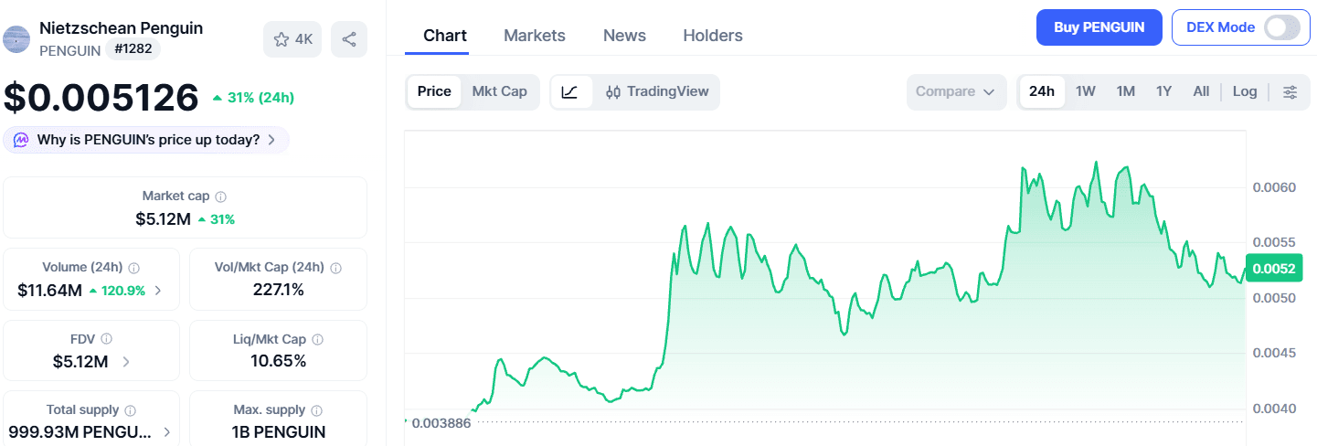 PENGUIN Coin Meledak, Tapi Seberapa Realistis Target $1?