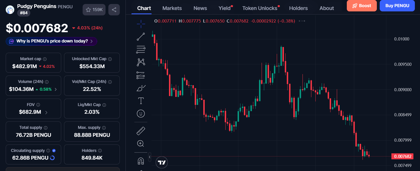 PENGU Coin price.png