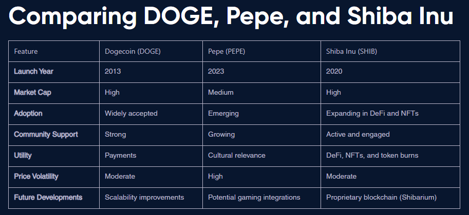 PEPE Vs DOGE Vs SHIB Koin Meme War di 2025 dan Mana yang Paling Bagus.png