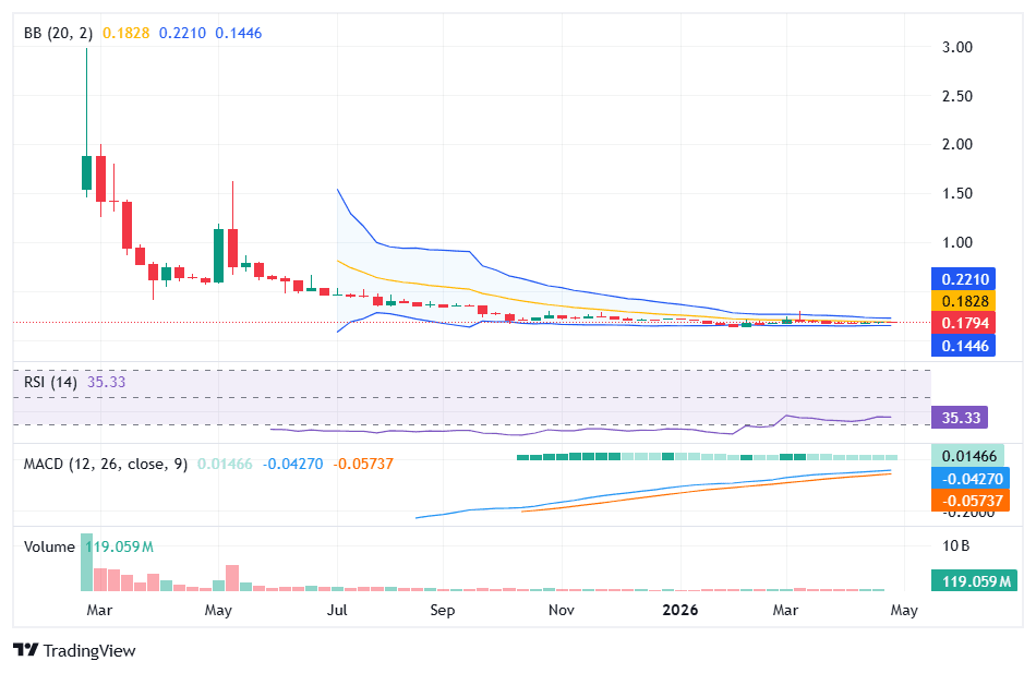 PI network PI token price overview