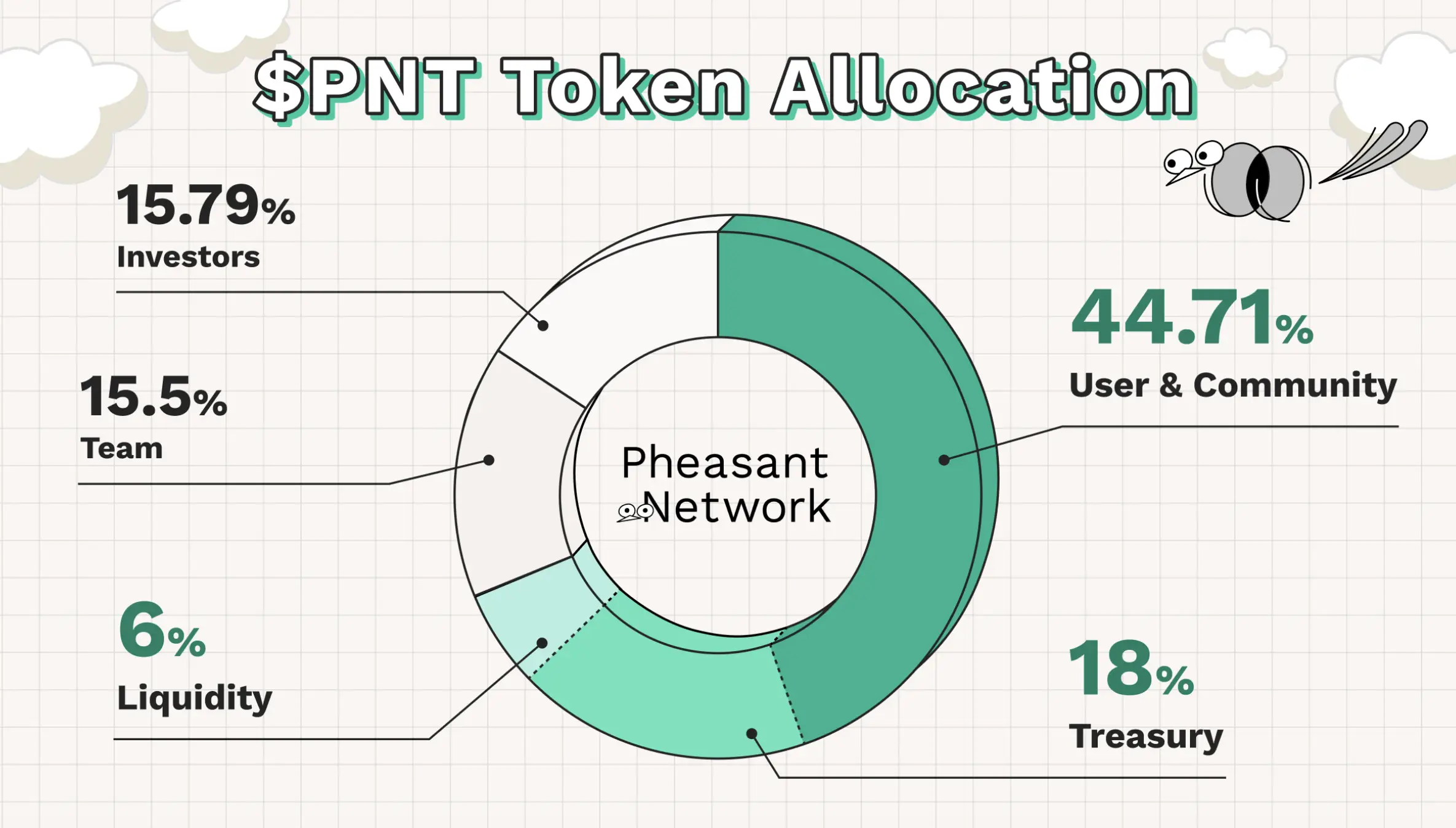PNT Airdrop Cara Ikut dan Claim Token Pheasant Network - allocation.webp