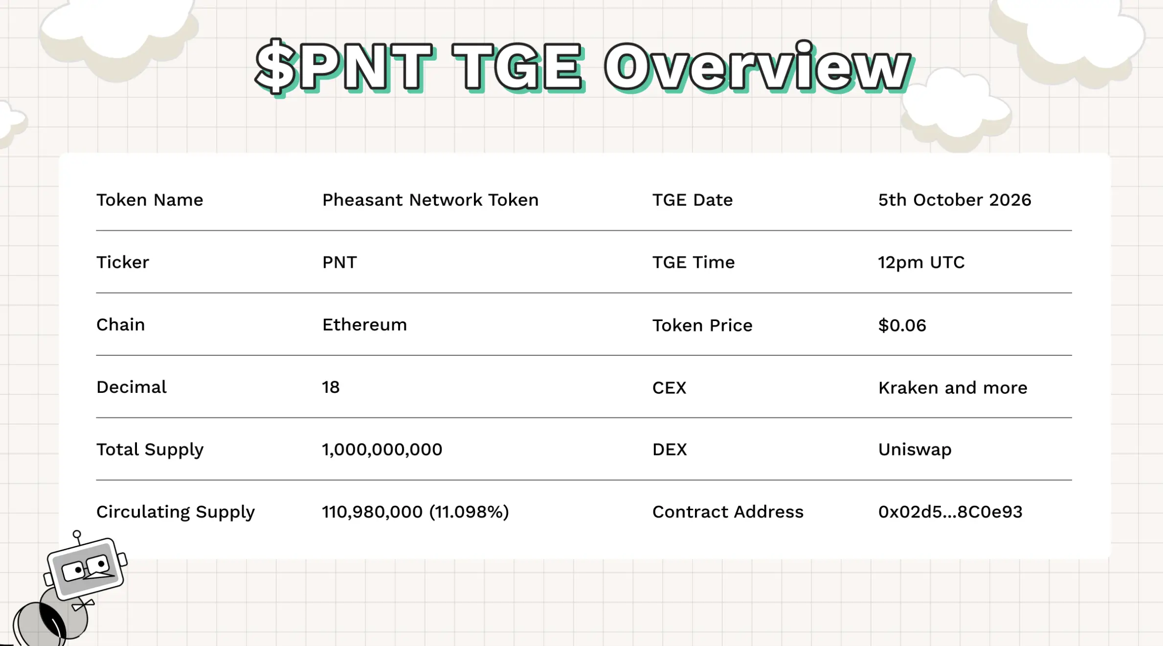 PNT Airdrop Cara Ikut dan Claim Token Pheasant Network - tge.webp