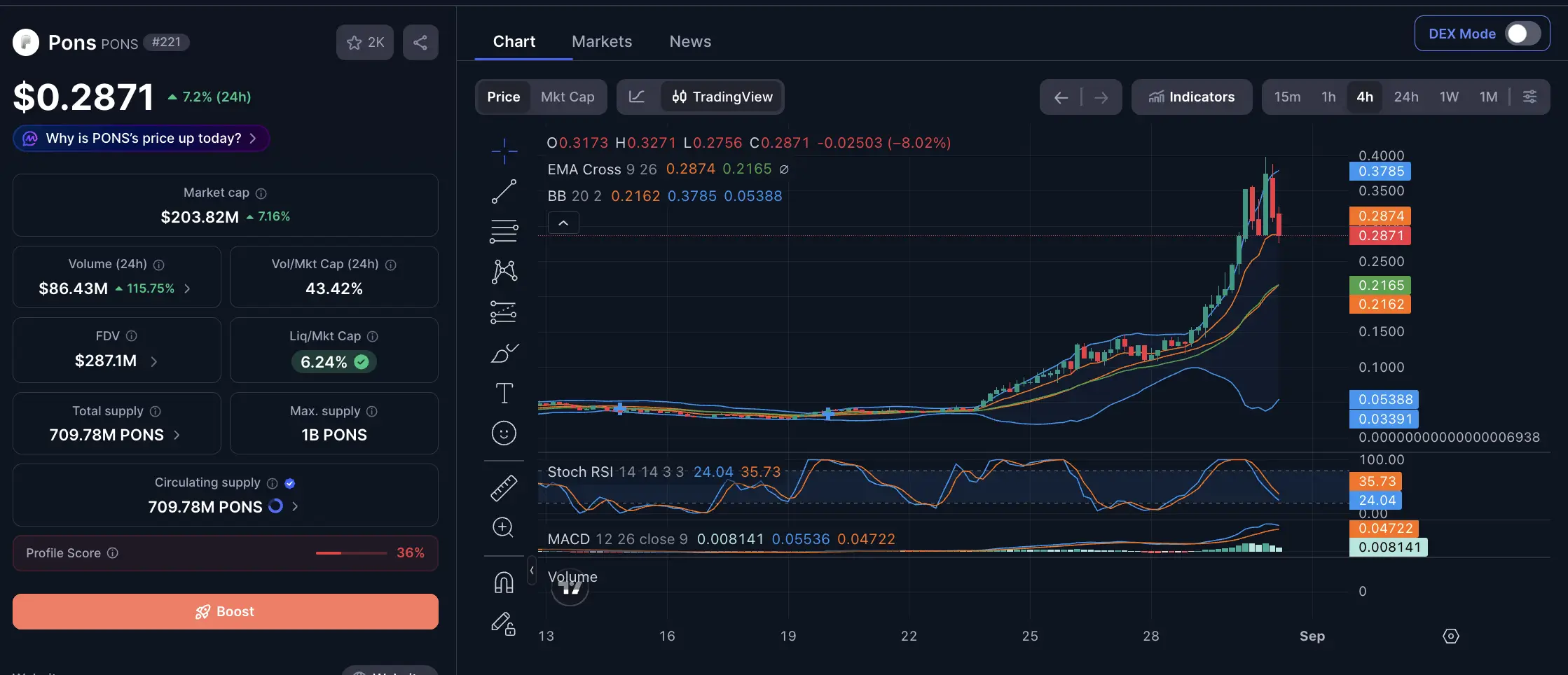 PONS Crypto Naik, Apakah Masih Berpotensi Bullish - harga.webp