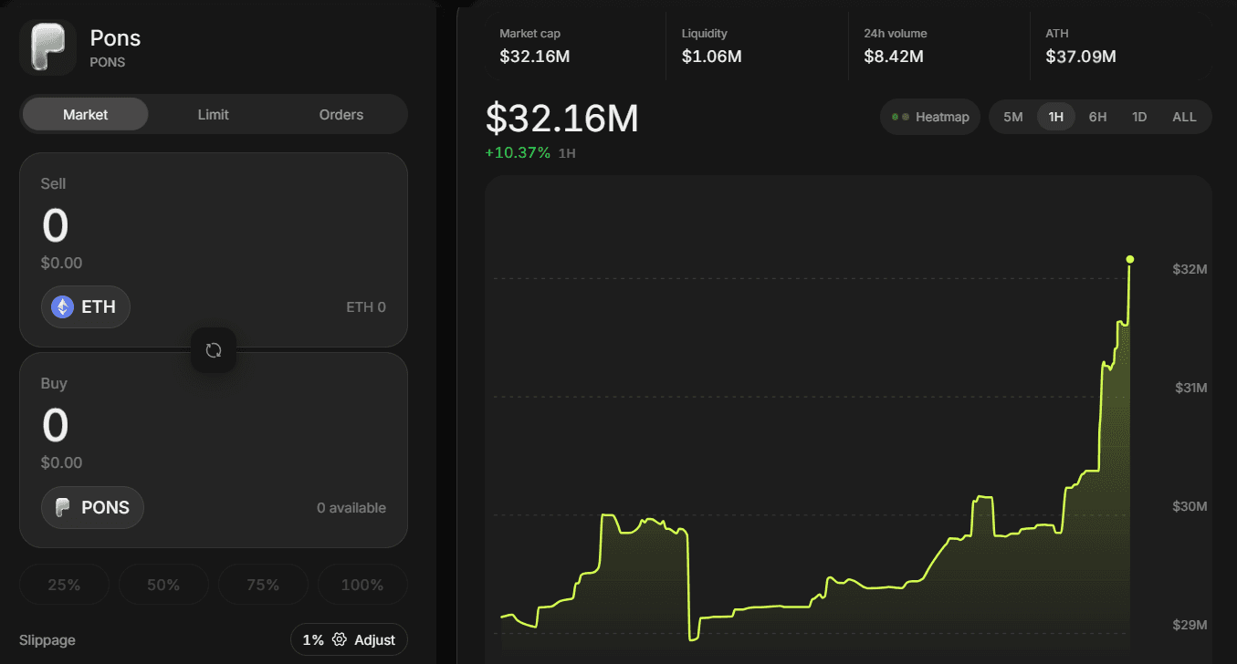 PONS marketcap Ponsfamily.png