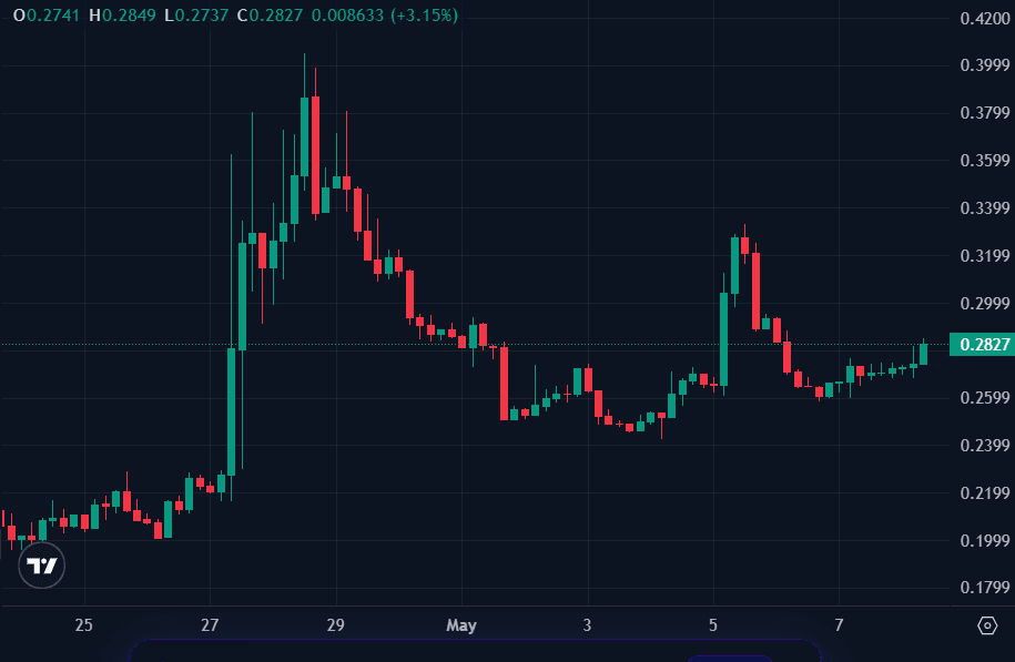 PRL coin.png