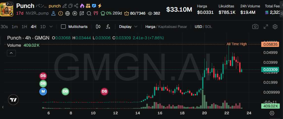 PUNCH token price.png