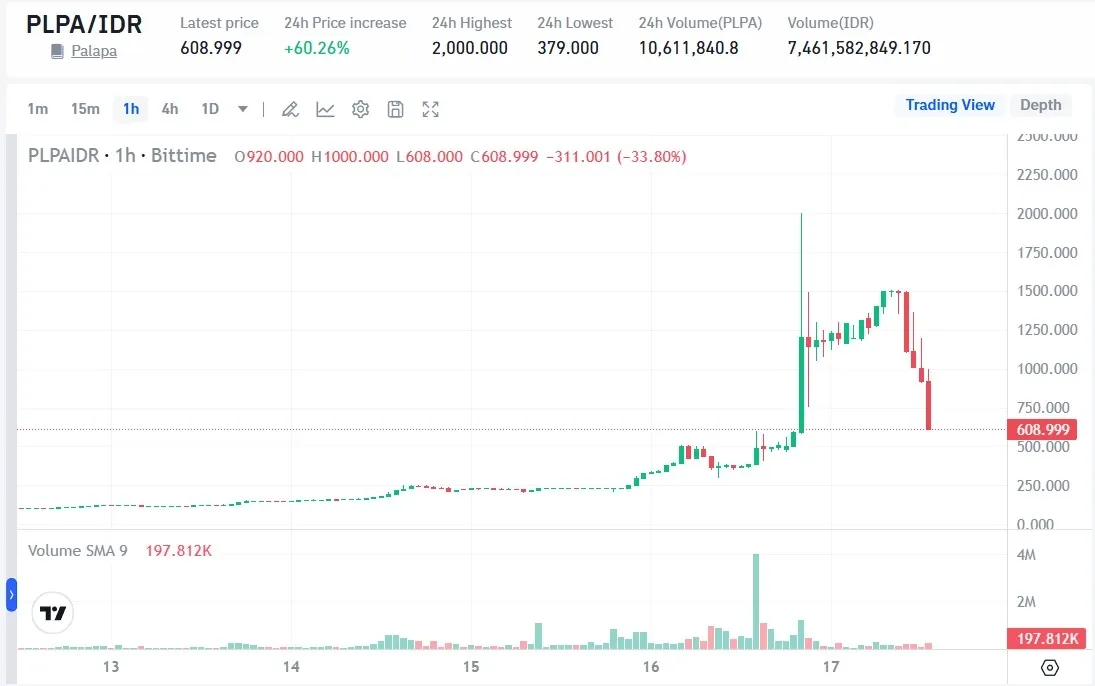 Apa itu Token Palapa (PLPA) Bittime