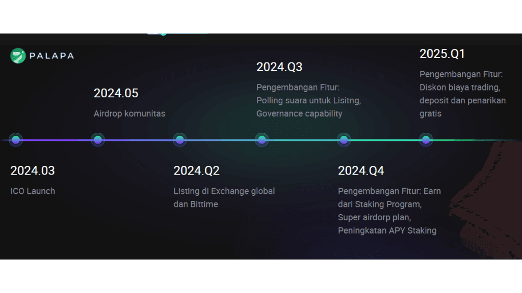 Palapa Roadmap (1).png