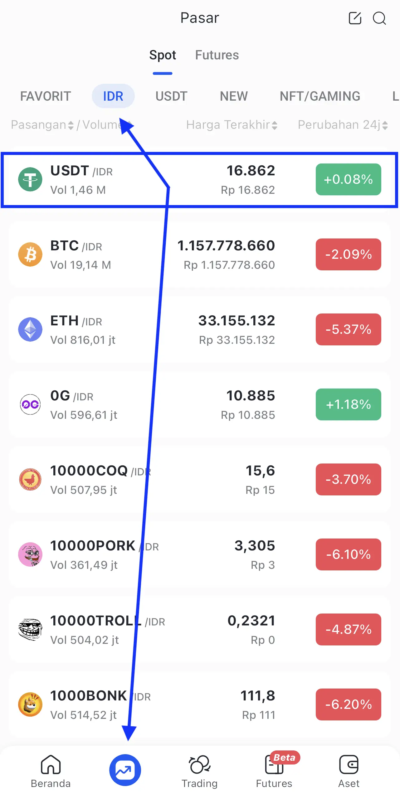 Panduan Cara Beli USDT dengan Saldo IDR di Aplikasi Bittime - idr usdt global.webp