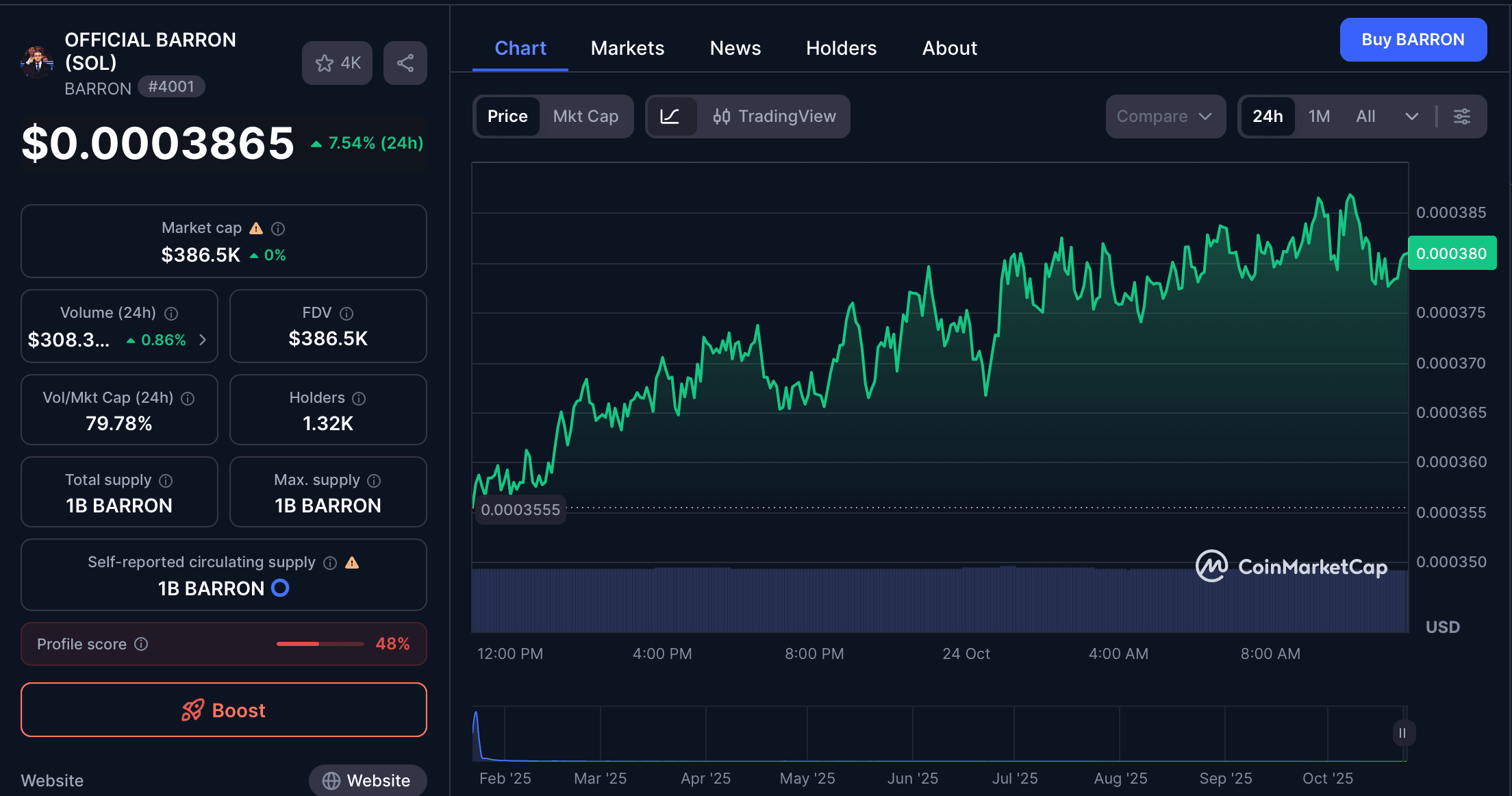 Panduan Lengkap Beli Barron