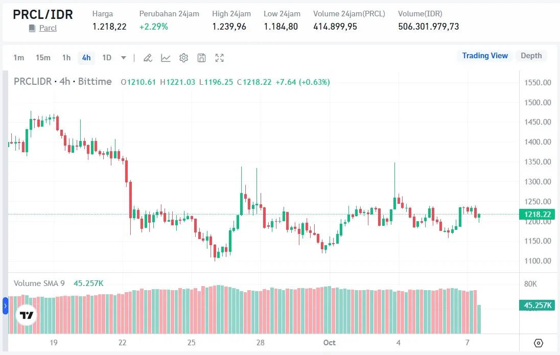 Parcl (PRCL).webp