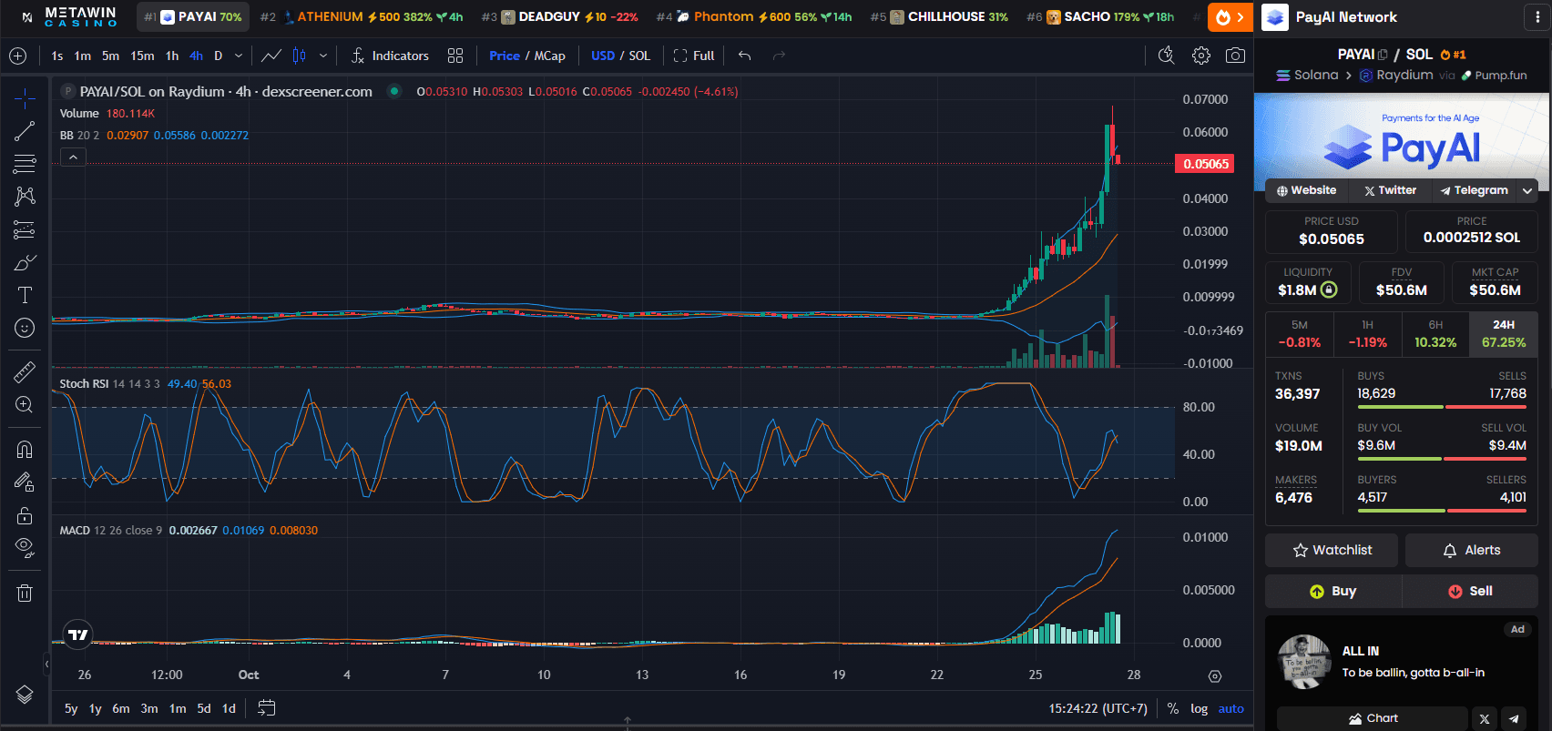 PayAI Network (PAYAI) Price Chart Dexscreener
