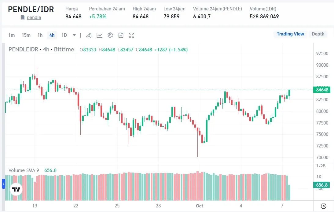 Pendle (PENDLE).webp