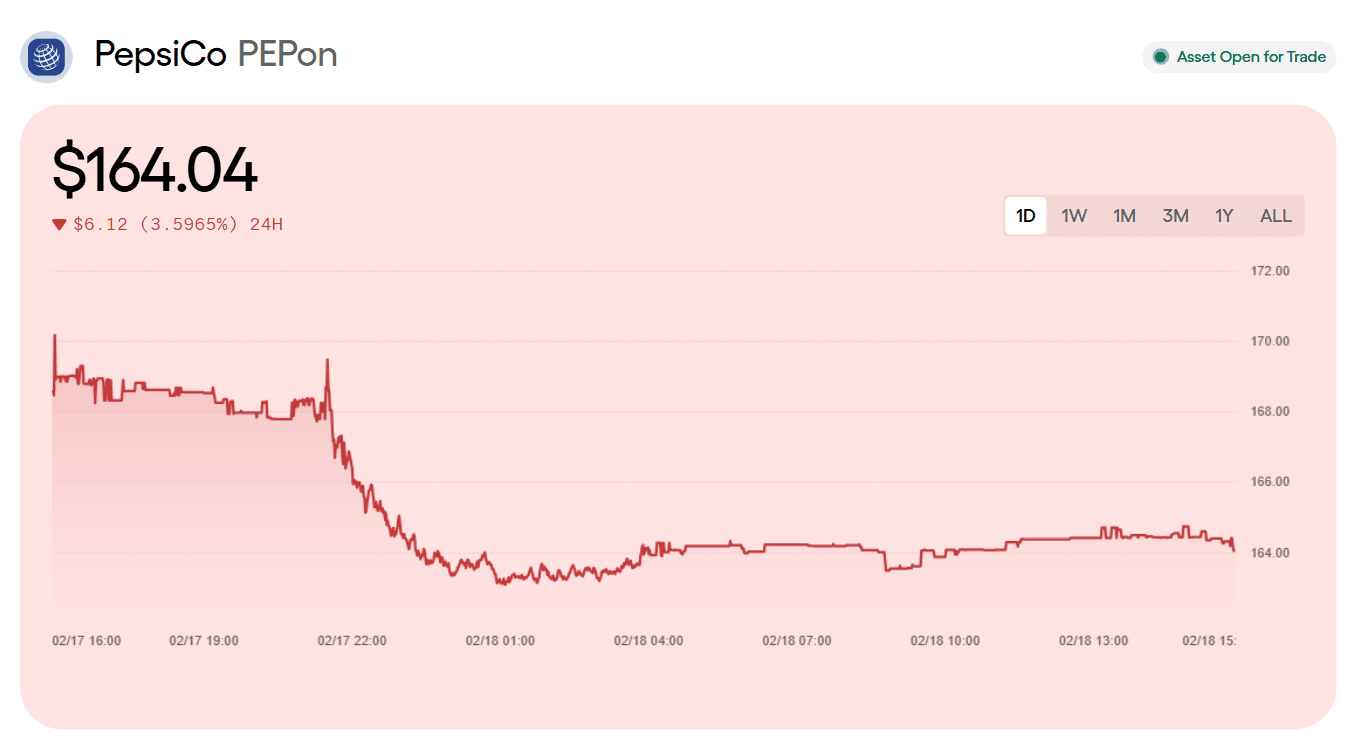 Pepsico PEPon.png