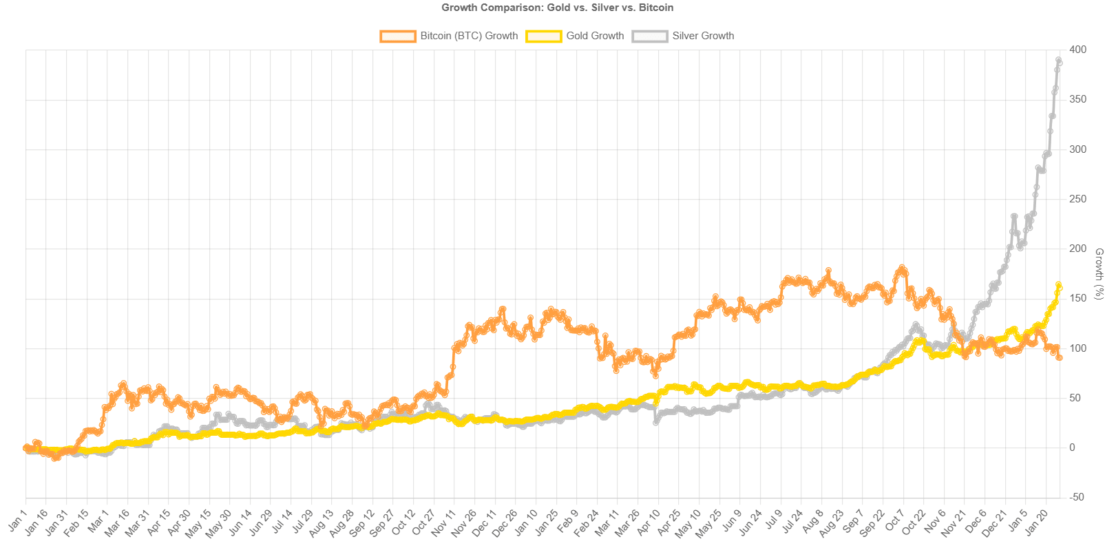 Perbandingan Bitcoin, Gold, Silver.png