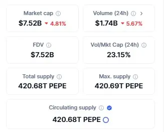 Performa Pepe Coin Terkini.