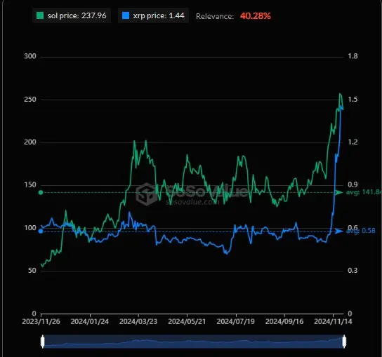 Performa Ripple vs Solana 1 tahun ke belakang.webp