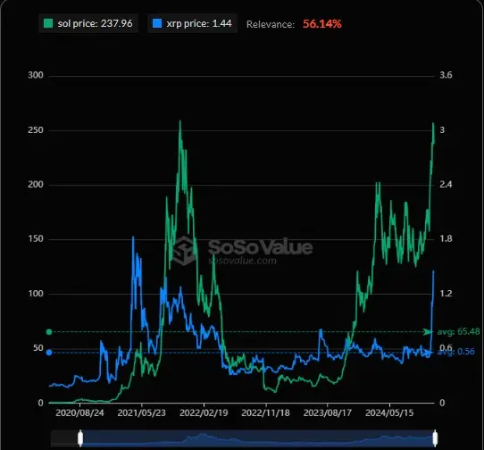 Performa Ripple vs Solana 5 tahun ke belakang.webp