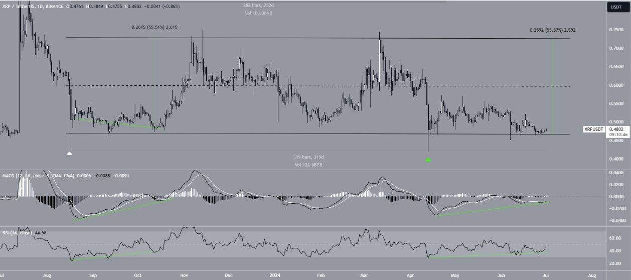 Pergerakan Harga XRP - Bittime.jpg