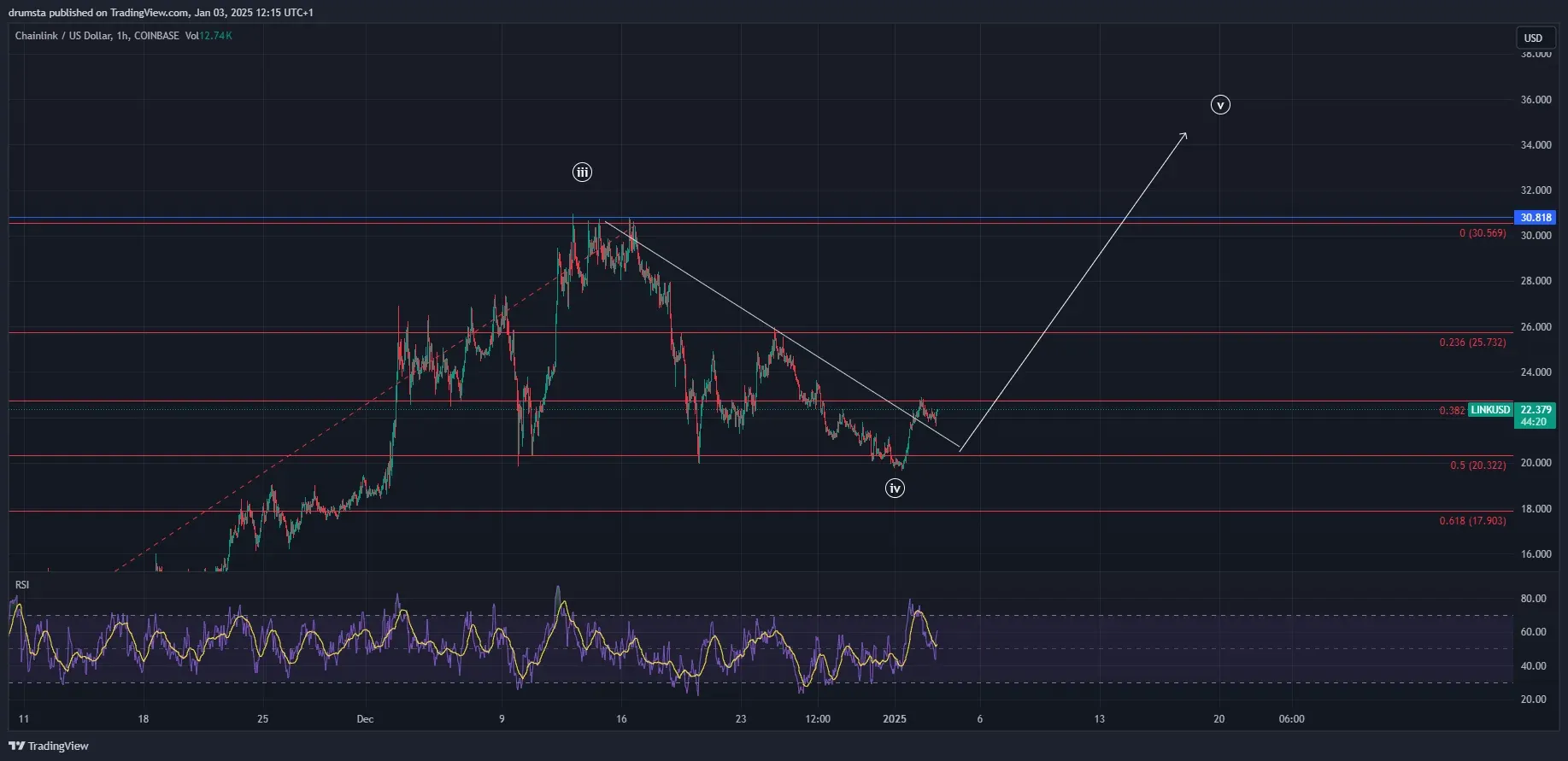 Perhatikan 3 Koin Ini Kalau Mau Cuan di Bulan Januari ADA, LINK, SOL - analisa Cardano ADA.webp