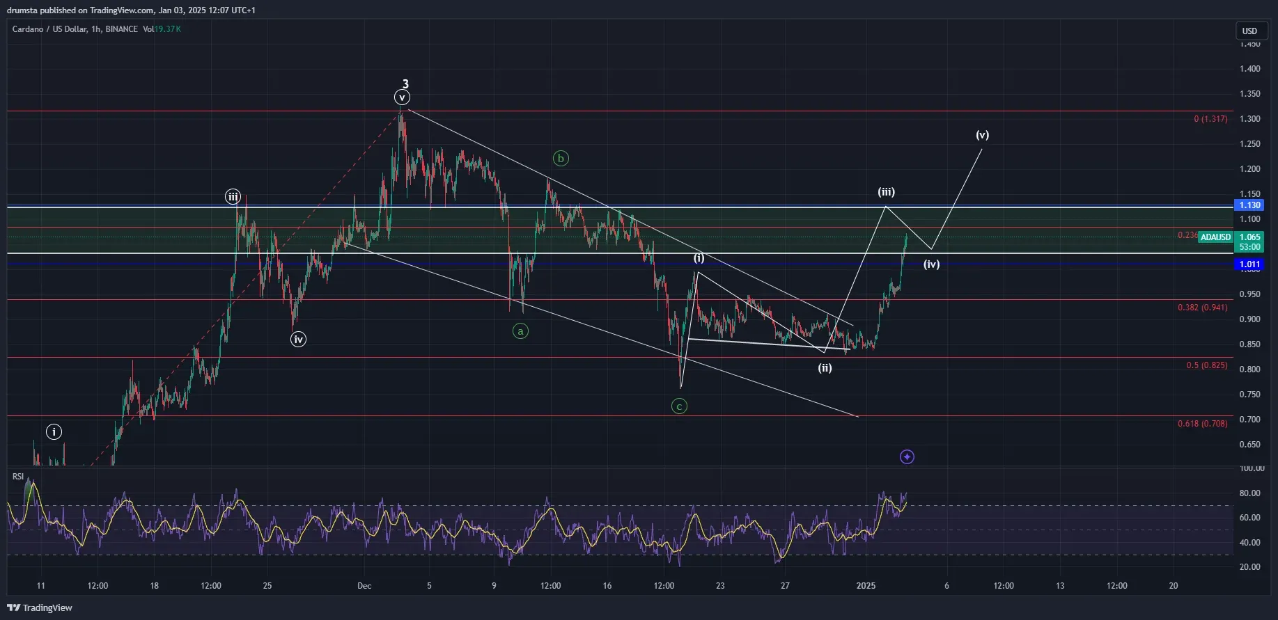 Perhatikan 3 Koin Ini Kalau Mau Cuan di Bulan Januari ADA, LINK, SOL - analisa Chainlink LINK.webp