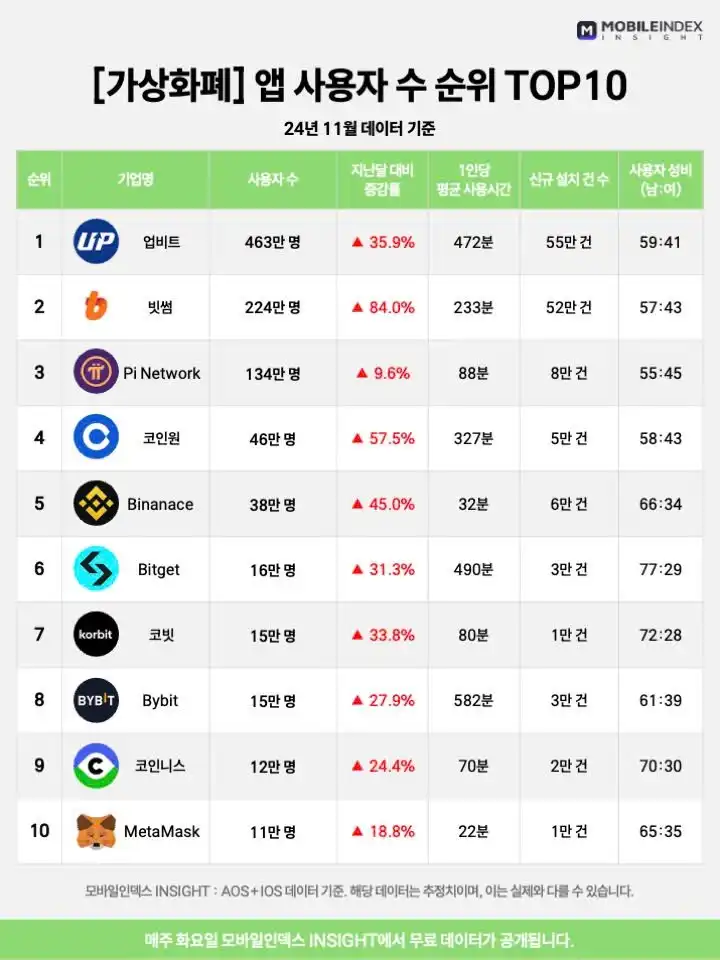 Pi Network Fakta Menarik, Tokenomics, dan Harganya Saat Listing - popularitas pi network.webp