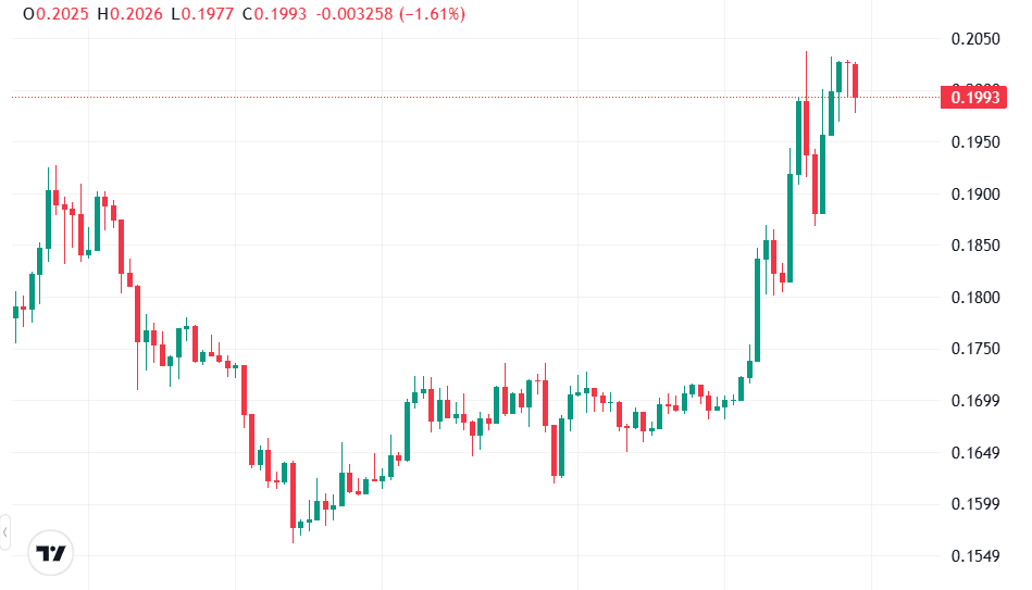 Pi Network harga.png