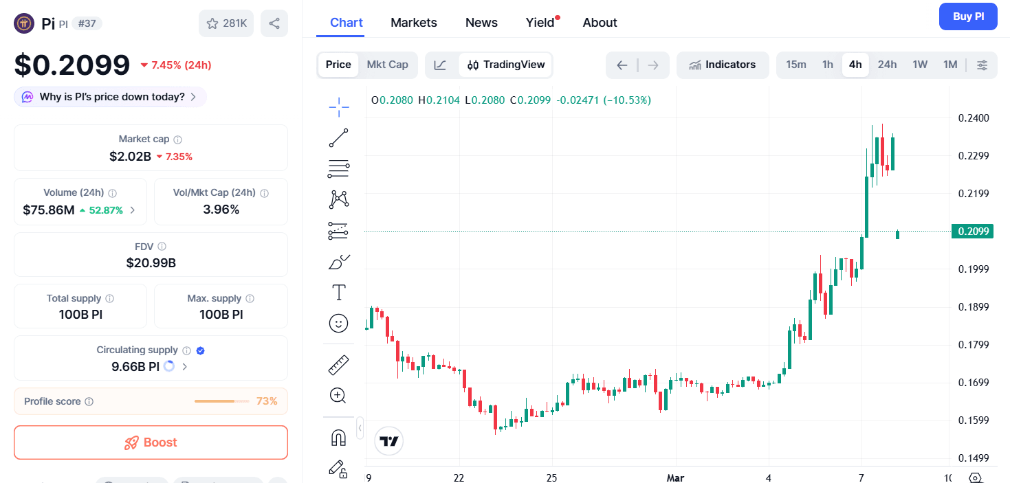 Pi Network harga pi coin.png