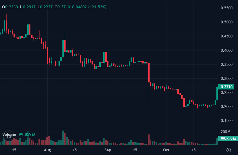 Pi Network trading view.png