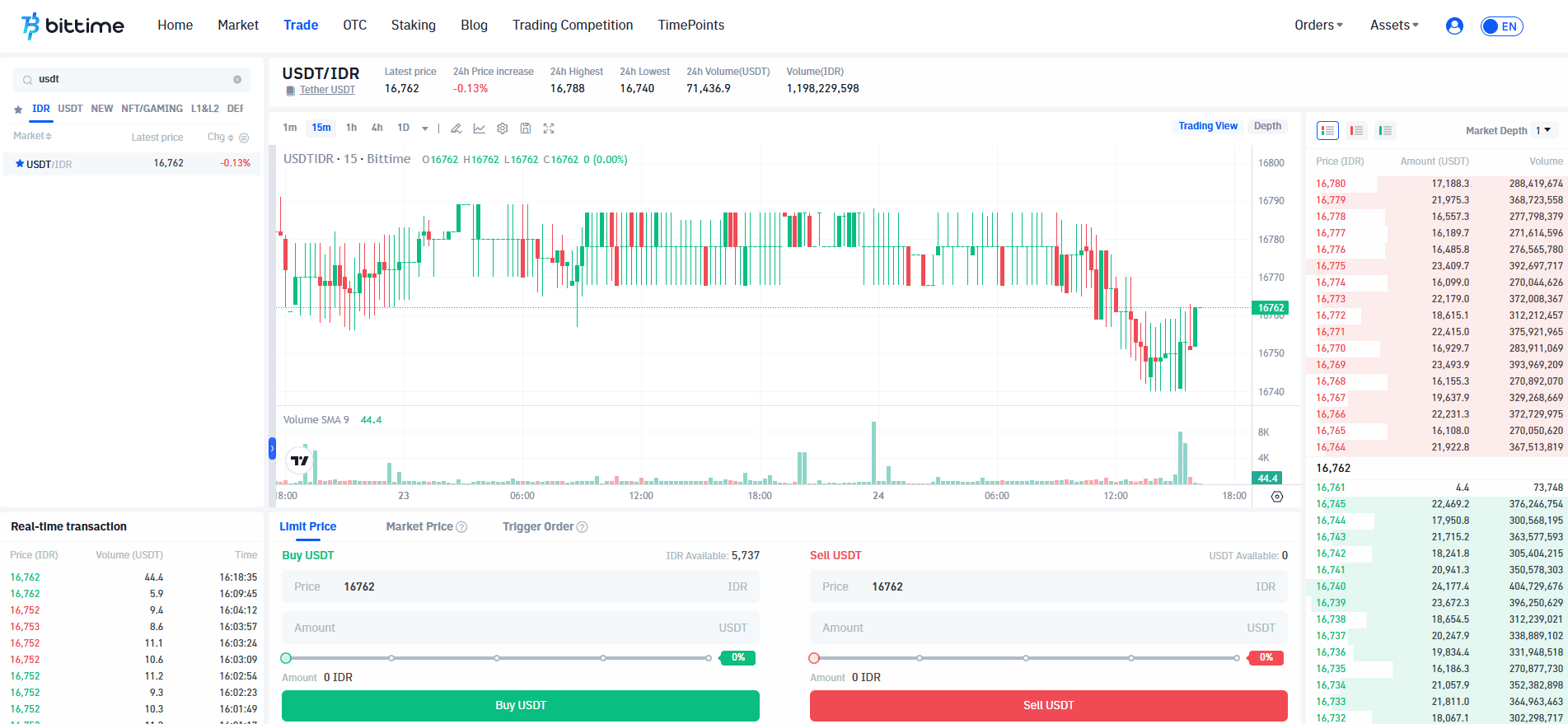 Pilih USDT sebagai Aset Pembelian