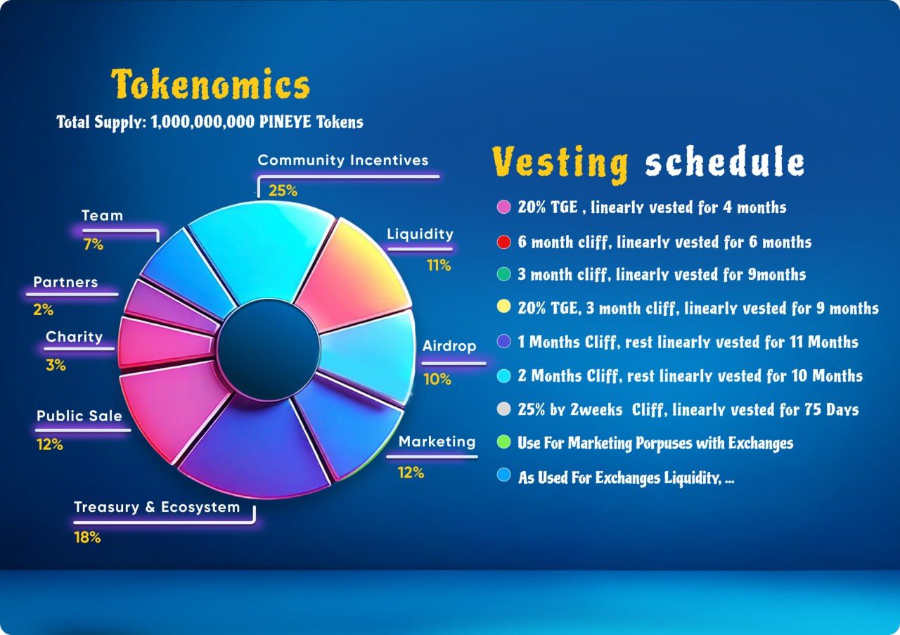PinEye Airdrop Tokenomics dan Roadmap Dirilis Sebelum Listing.png