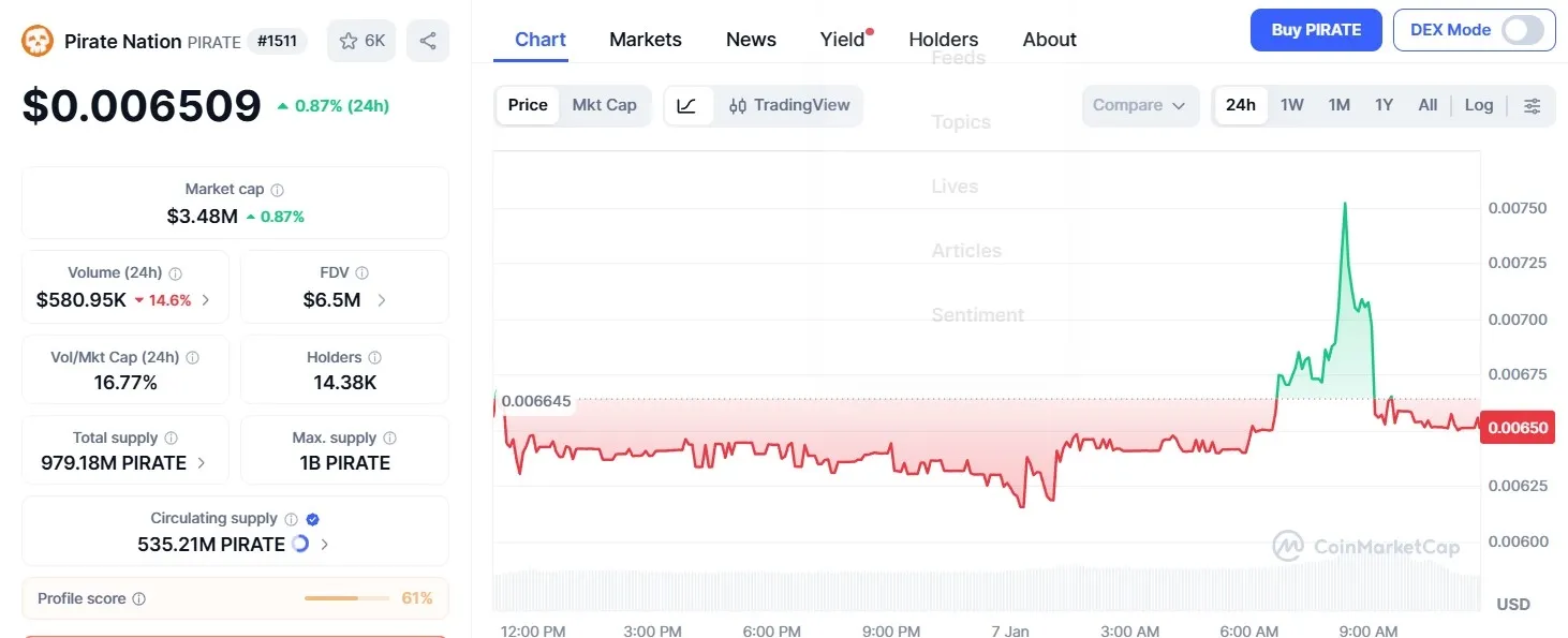 Harga Pirate Nation (PIRATE)