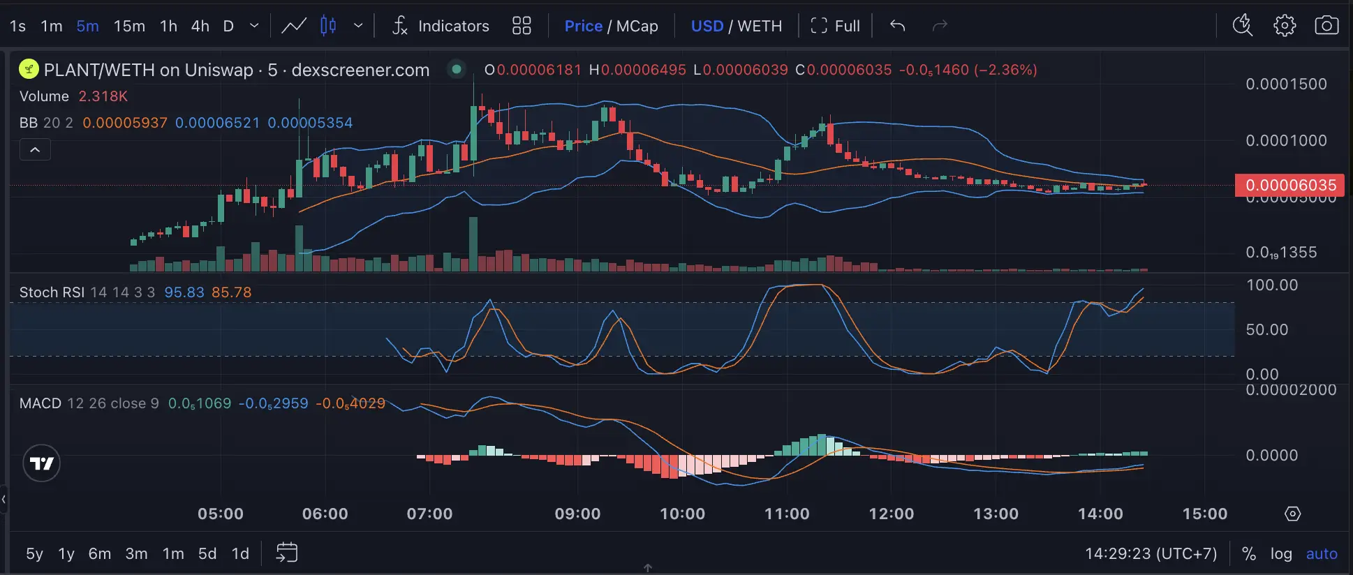 Plant Hood Review NFT Onchain dengan Sistem Growth, Rarity, dan Yield Profile - harga.webp