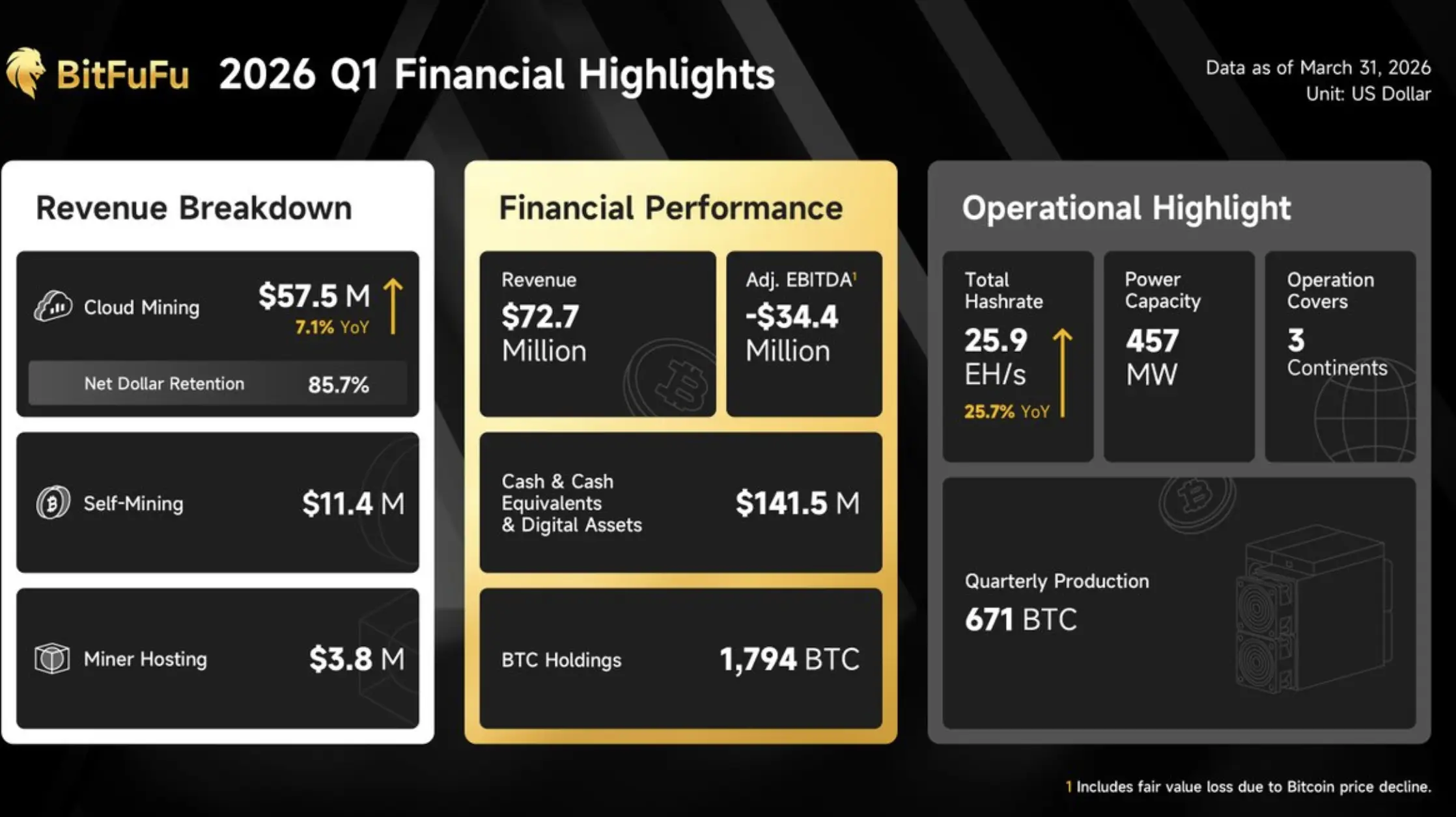 Platform Cloud Mining Bitcoin 2026_ Pilihan dan Risiko yang Perlu Diketahui - bitfufu.webp