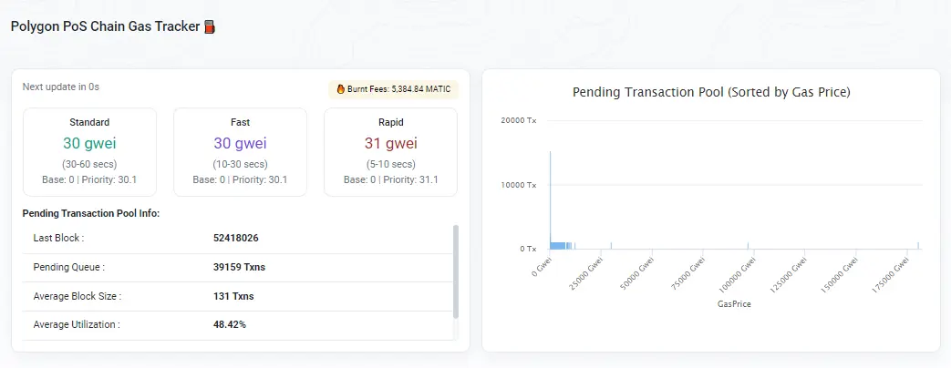 Polygonscan Gas Tracker.webp