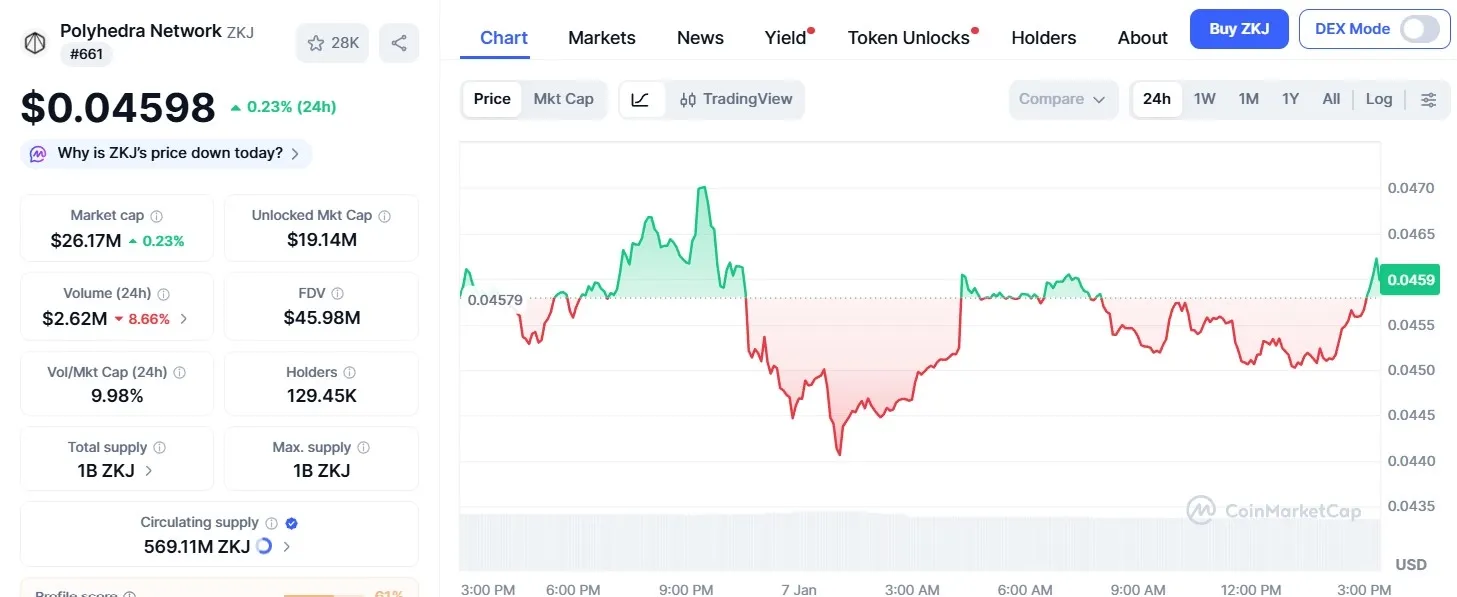 Harga Polyhedra Network (ZKJ)